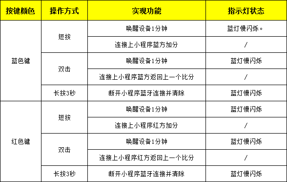 羽毛球記分器按鍵操作